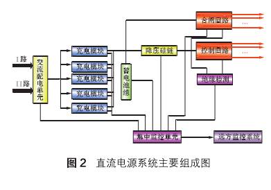 直流电源系统概述