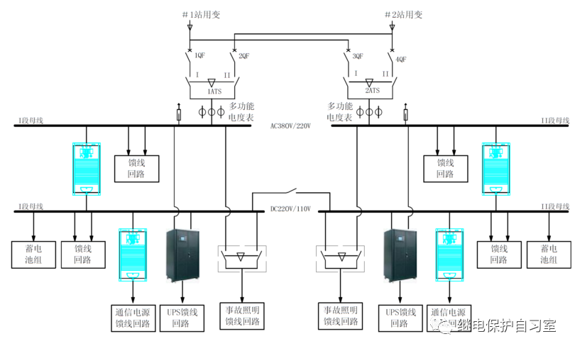 交直流一体化电源介绍